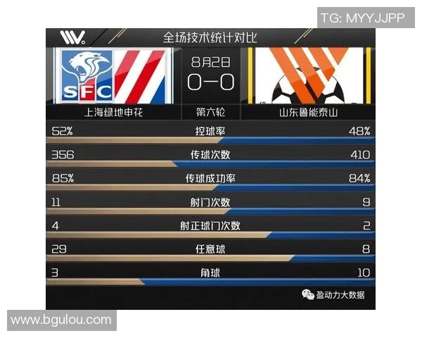 赛后复盘:上海足球队与西安足球队的战术分析与配合探讨 赛后复盘:上海足球队与西安足球队的战术分析与配合探讨