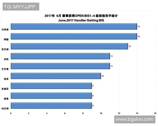 火箭队与奇才队最新数据统计分析及比赛表现对比