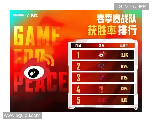 和平精英个人能力排行榜更新BLG战队荣登第九名引发热议MBA