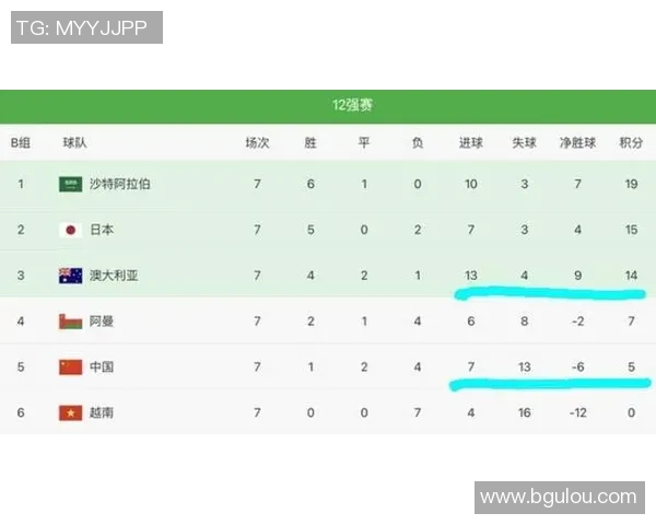 上海足球队在杯赛积分榜上以63分稳居第一争夺冠军希望高涨 上海足球队在杯赛积分榜上以63分稳居第一争夺冠军希望高涨