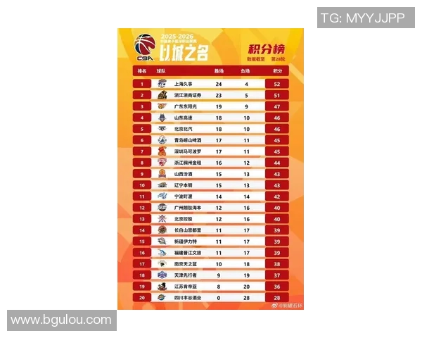 篮球比赛经验排行榜揭晓北京篮球队荣登第一名引发热议